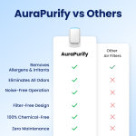 AuraPurify image